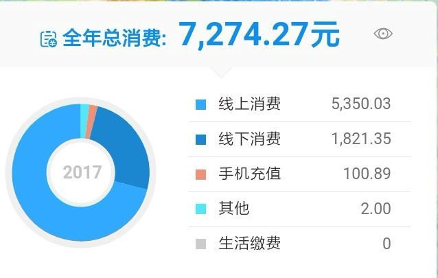 下载有信钱包为什么会跳到悦享花_有信钱包为什么要开通会员才能借钱呢