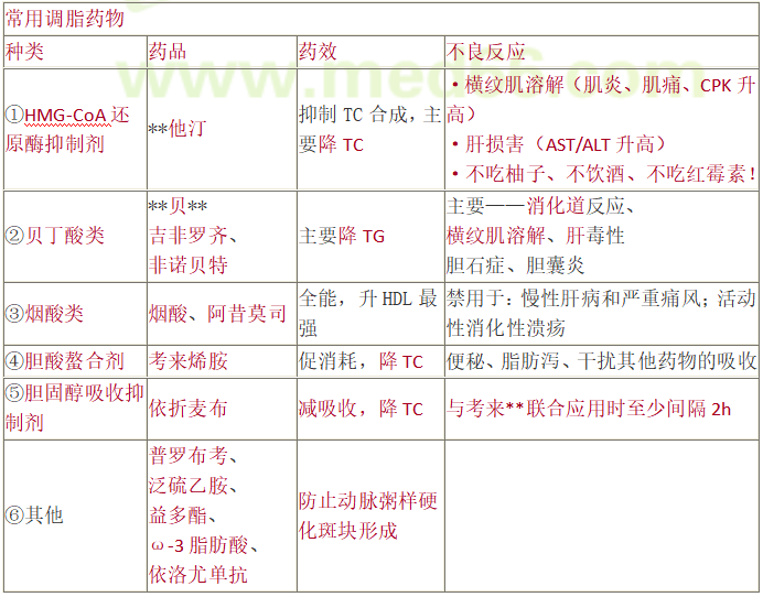 TG的临床意义_热型的分类及临床意义