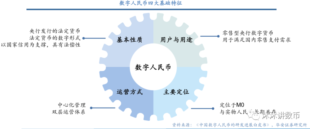 法定货币的基础_法定货币是货币吗