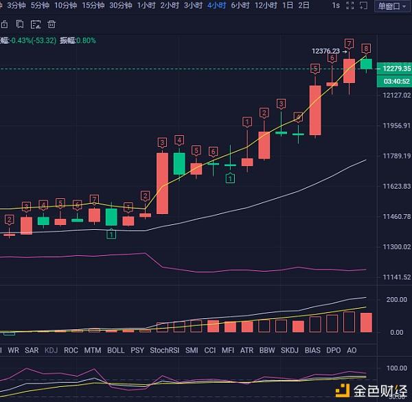 USTC币怎什卖_买卖ustd币的币商违法吗