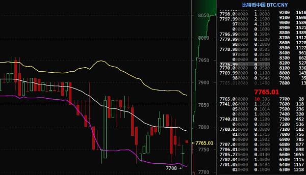 比特币最新价格及行情_比特币最新价格行情新浪
