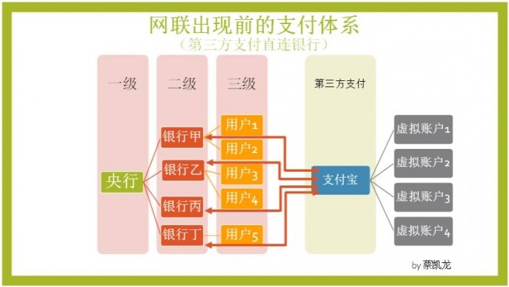 电子货币交易方式_电子货币交易方式有哪些