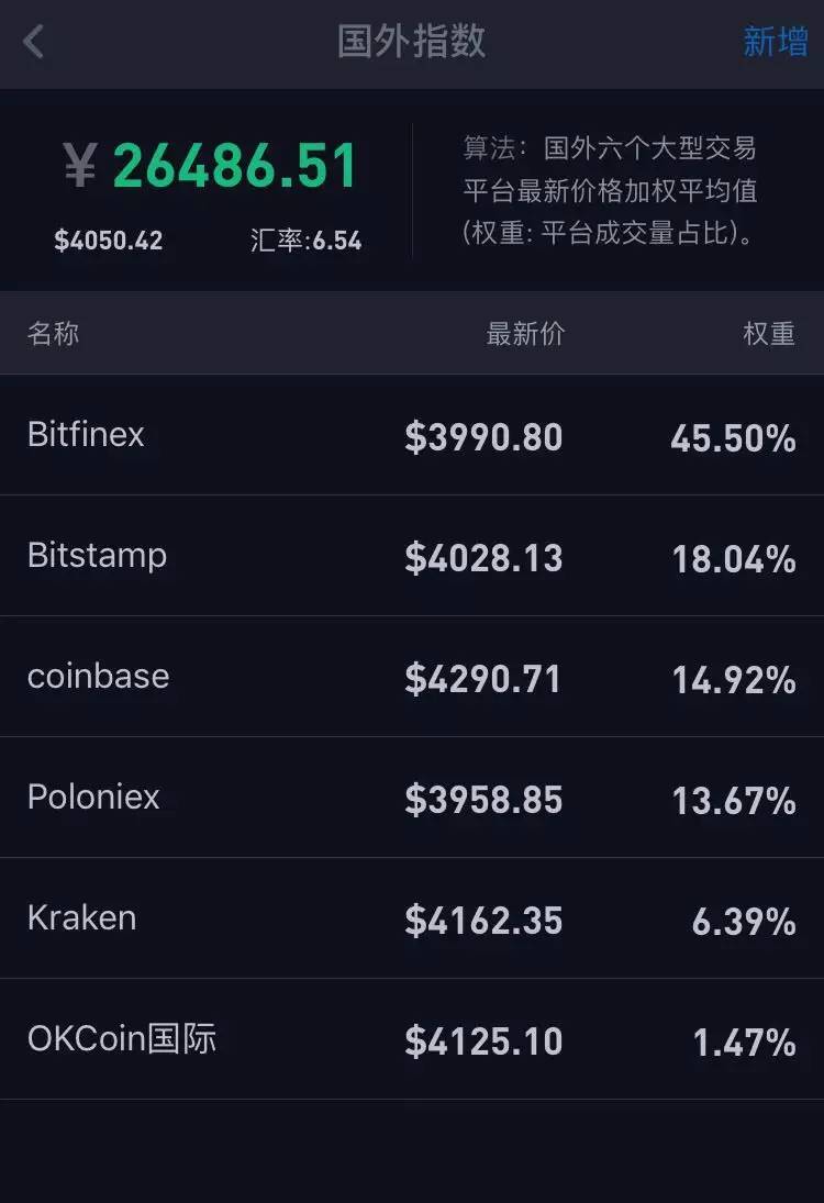 比特币怎么买app_比特币怎么买卖交易合法