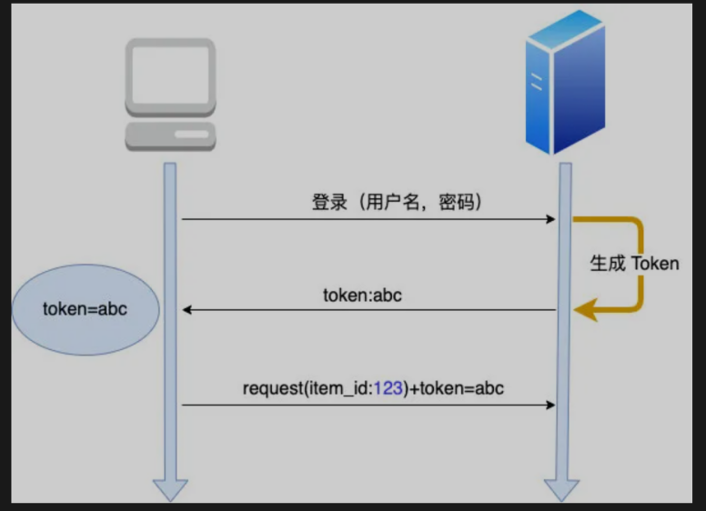 token计算机术语_在计算机术语中token的含义不包括