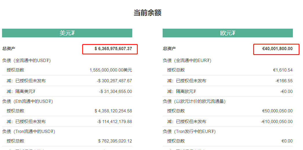 usdt交易所价格_usdt交易所价格在哪看