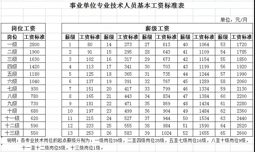 市桥街中心幼儿园主任工资待遇_市桥街中心幼儿园主任工资待遇如何