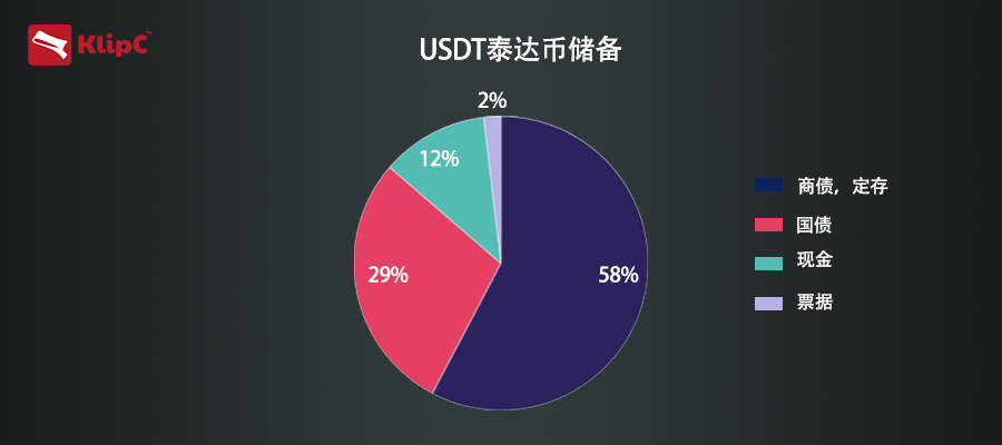 泰达币开户_泰达币开户需要保证金吗