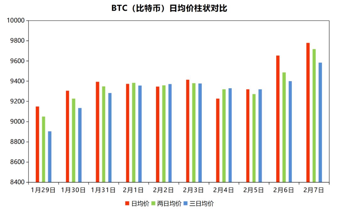 比特币最新价格行情美元交易时间表_比特币最新价格行情美元交易时间表图片