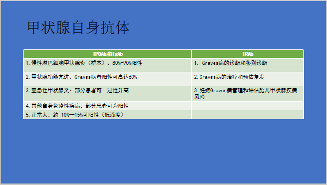 TSH和TG升高的简单介绍