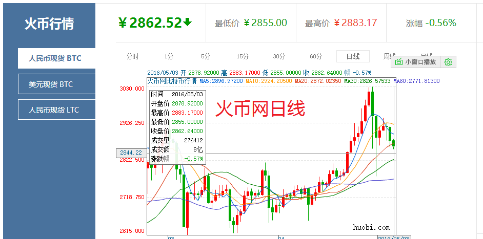 比特币历史价格走势图_比特币历史价格走势图 历年