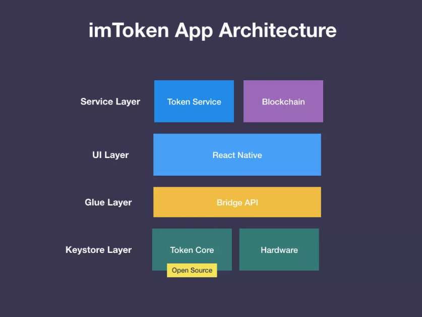 imtoken钱包添加core_imtoken钱包添加自定义代币