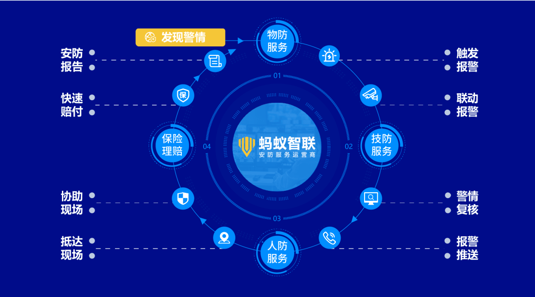 关于网上报警中心24小时在线的信息