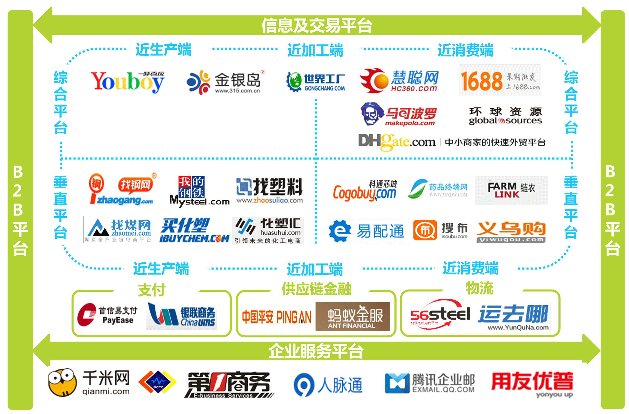 旅游电子商务名词解释_旅游电子商务名词解释是什么