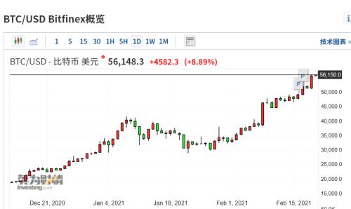比特币价格今日行情美元价格_比特币价格今日行情美元价格走势