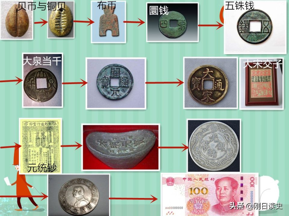 法定货币的优缺点_法定货币的优缺点包括