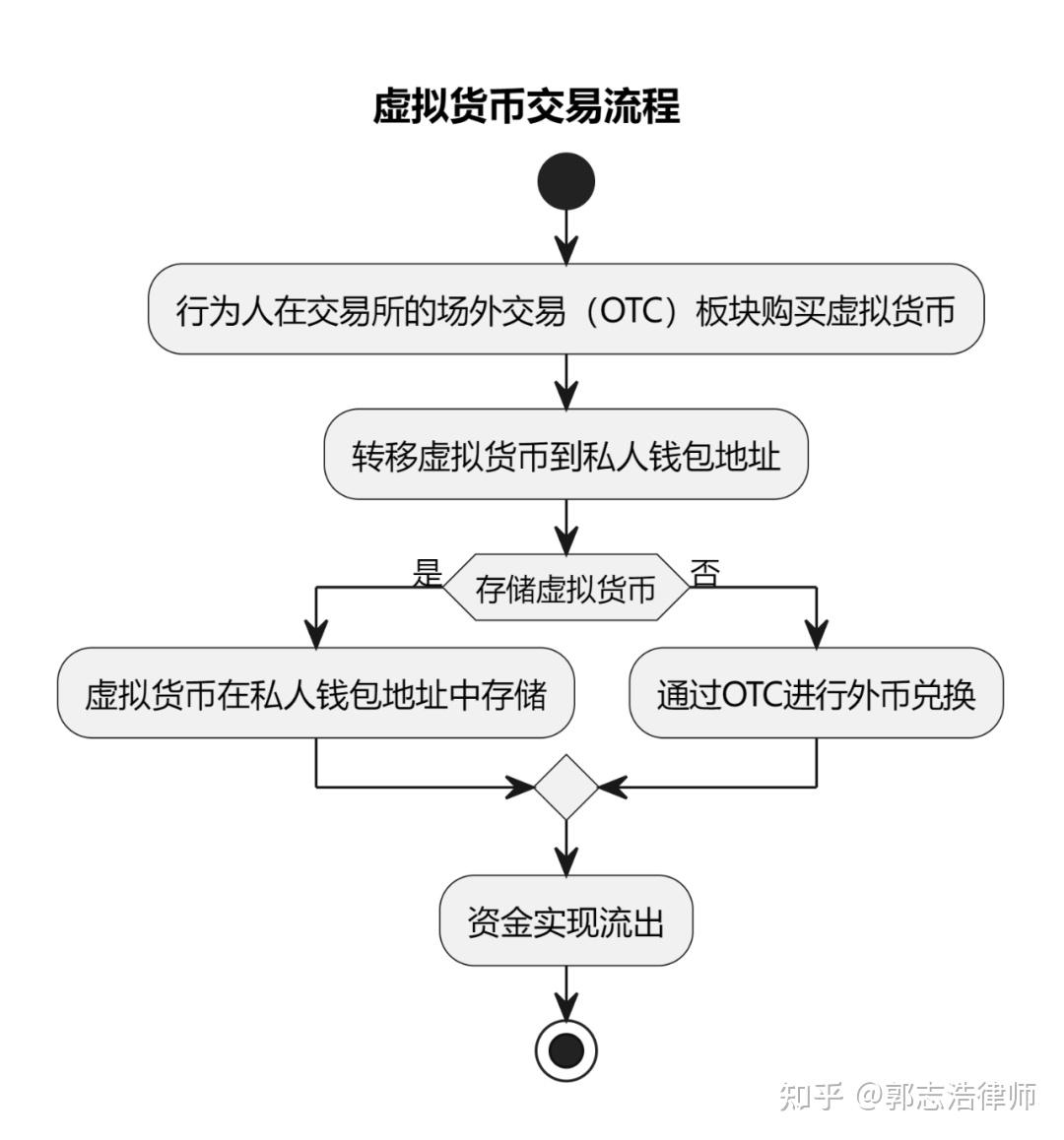 法定货币和法偿货币的区别和联系_法定货币和法偿货币的区别和联系图片