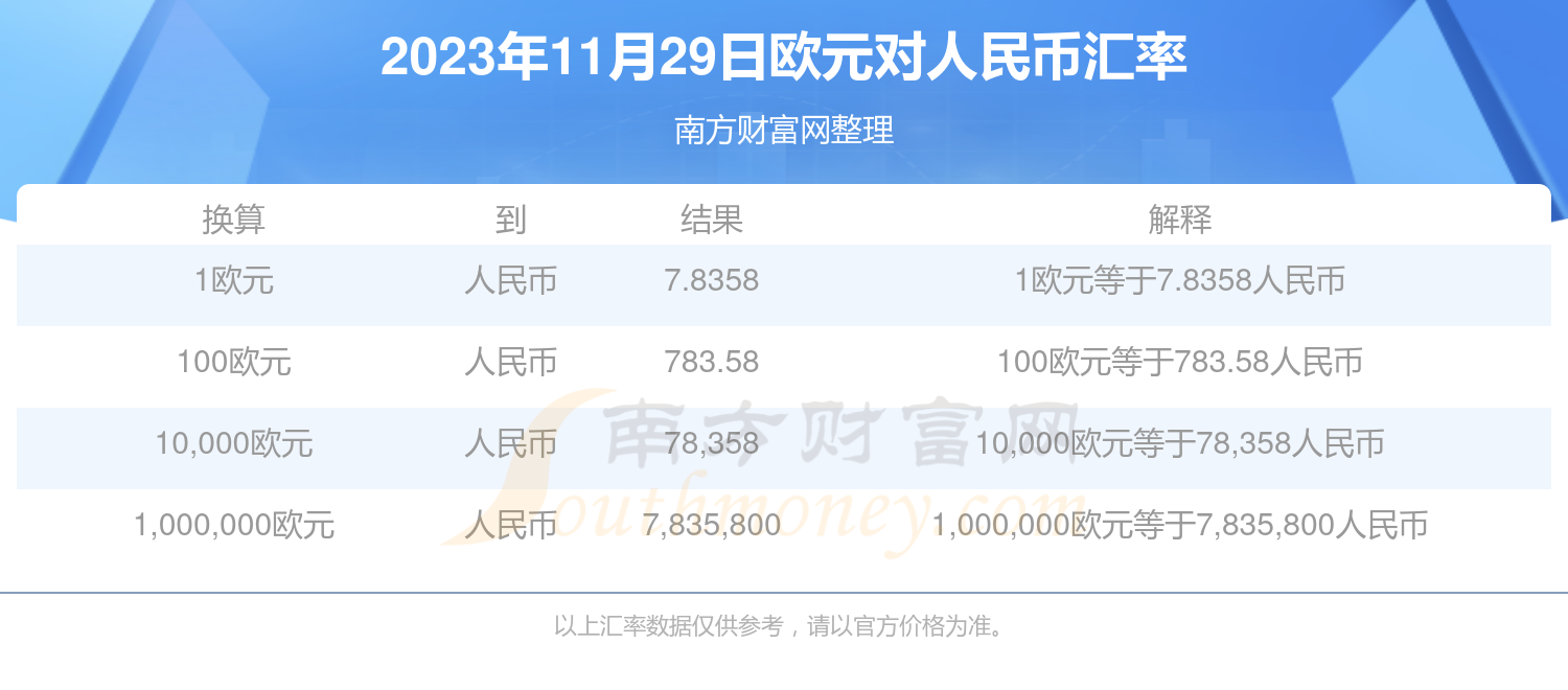 欧元人民币换算_欧元人民币换算器