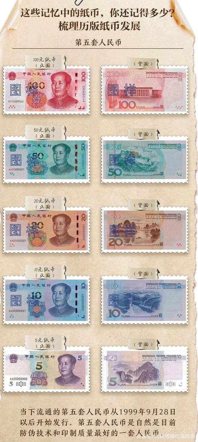人民币的历史演变_人民币的历史演变过程视频