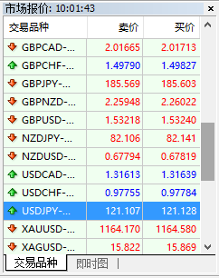安卓版外汇mt4下载正版官网_metatrader4下载安装 安卓版