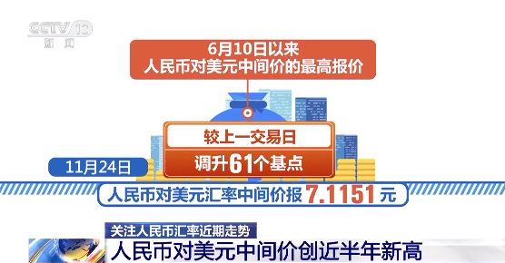 美元人民币最新汇率离岸_美元人民币汇率离岸东方财富网
