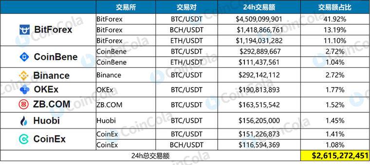 usdt在哪个平台交易_usdt哪个平台的交易量大