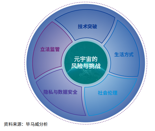 元宇宙犯法吗_元宇宙能挣钱吗