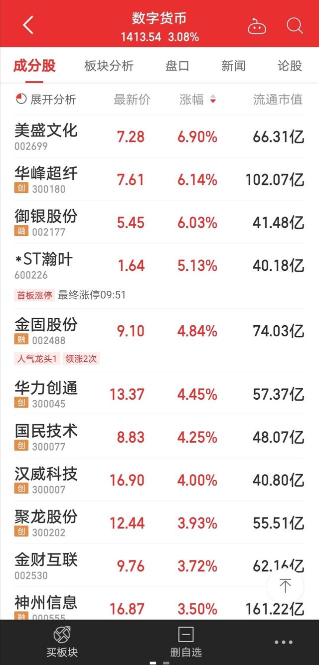 数字人民币的股票龙头有哪些_数字人民币的股票龙头有哪些公司