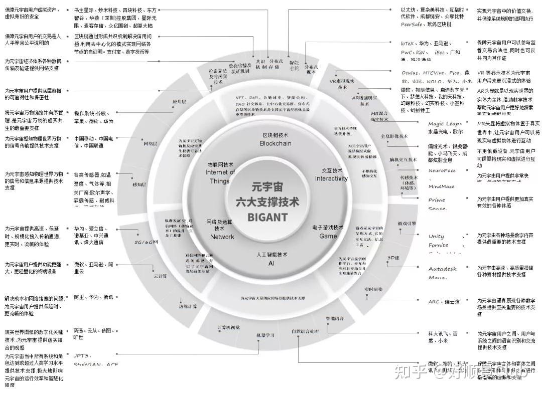 metaworks元宇宙产品能投资吗_逸尚联合社区metaworks资金盘投资