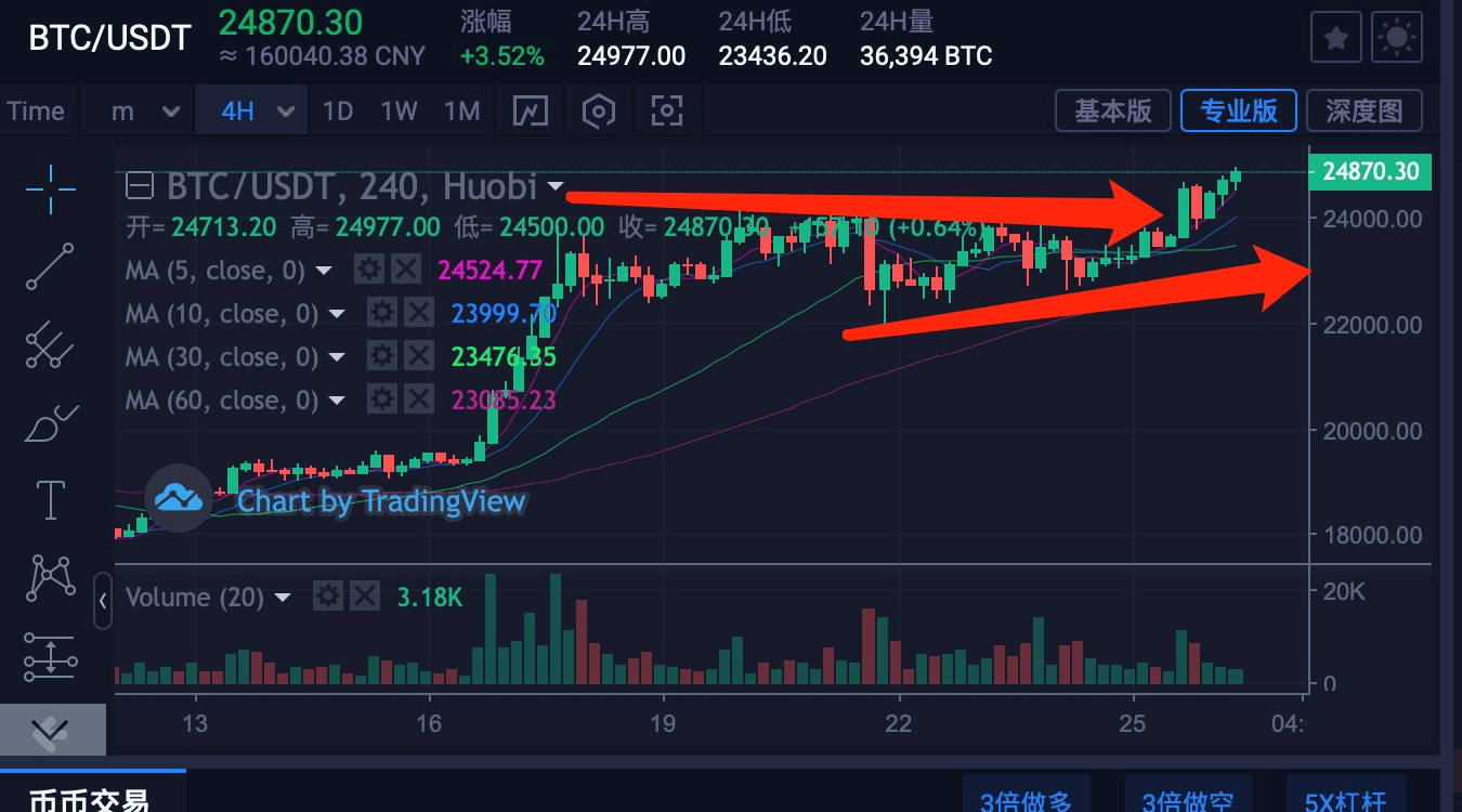 btc价格今日行情_btc价格今日行情k线