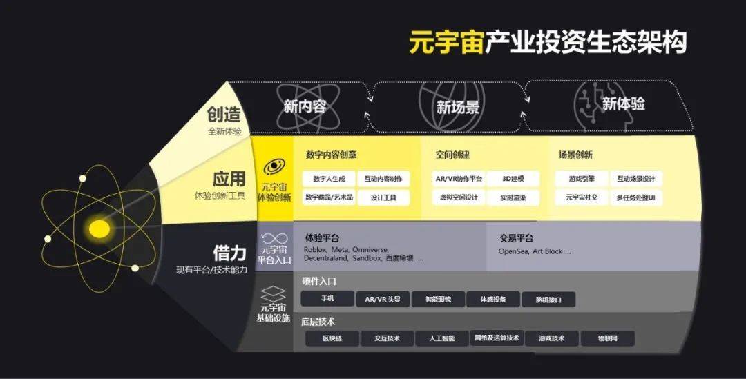 元宇宙投资可靠吗?_元宇宙投资可靠吗能获利吗