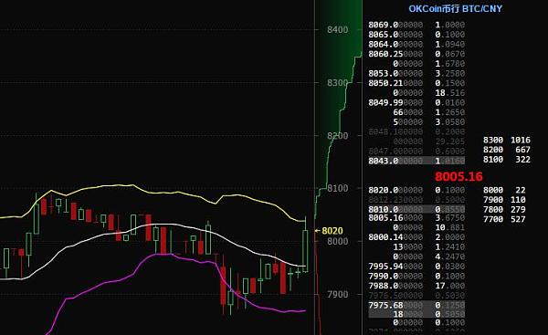 比特币最新价格行情一个多少钱_比特币最新价格行情一个多少钱比