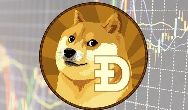 狗狗币今日最新价格波场币的简单介绍