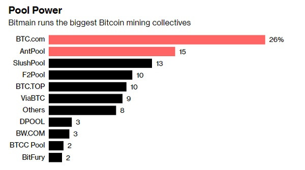 btc矿池_BTC矿池加密代理中转