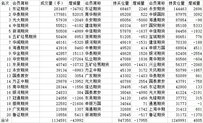pta在哪个交易所交易、pta交易需要10万资金吗