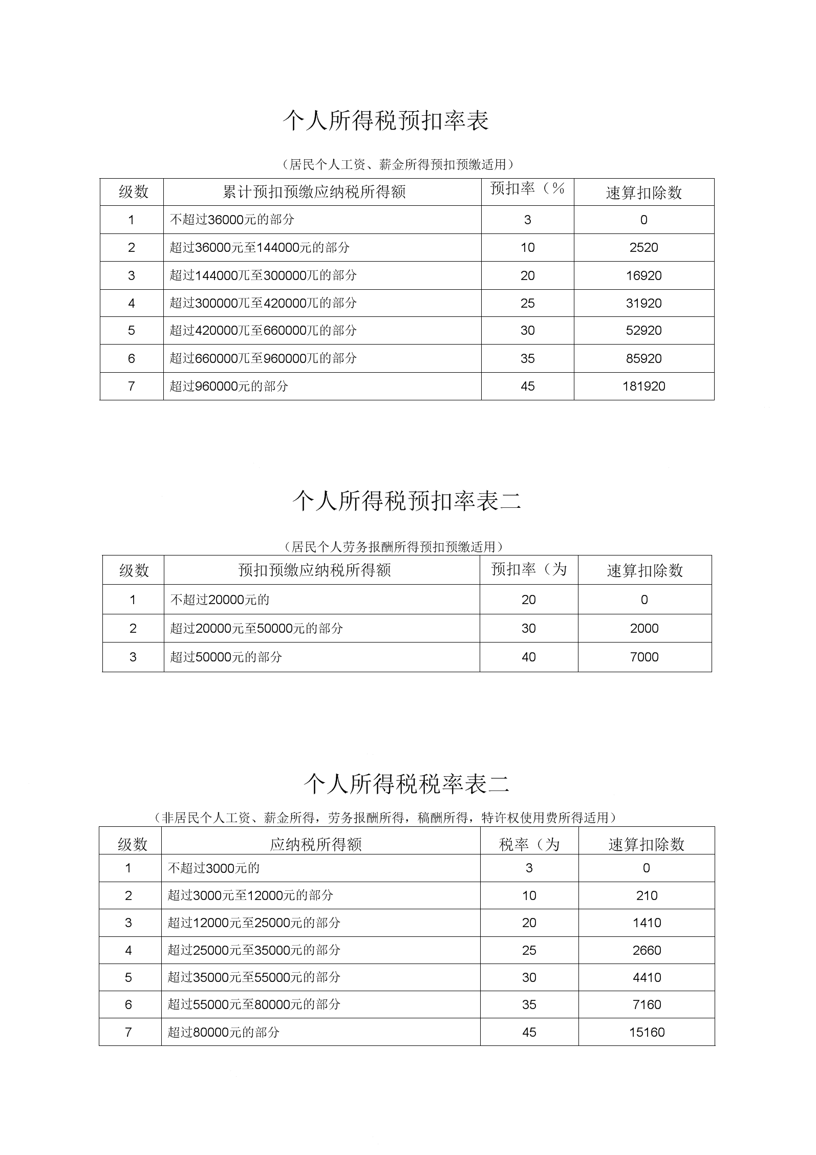 个人所得税、个人所得税怎么申请退税