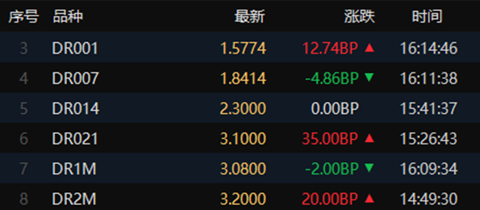 shibor利率、shibor利率查询