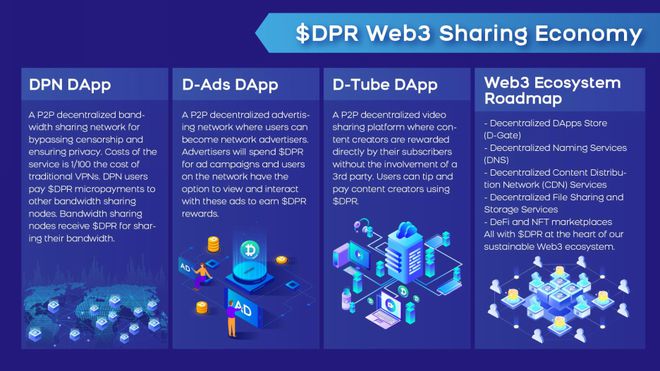 deepernetwork币的价格的简单介绍