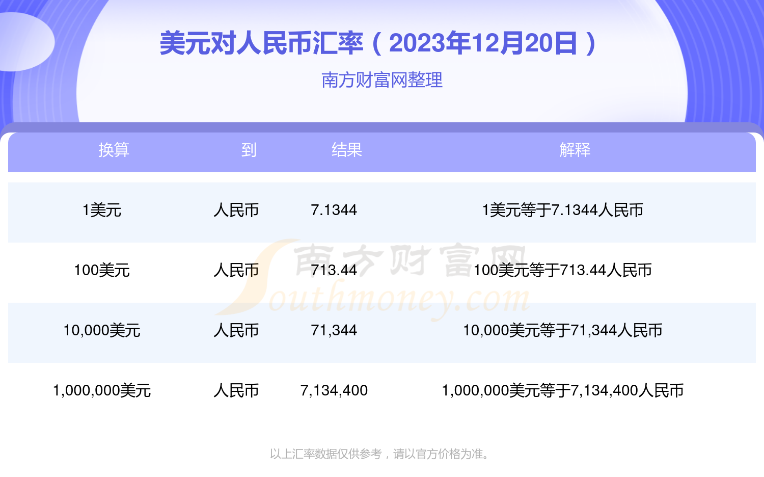 10美元换多少人民币、10美元换多少人民币钱