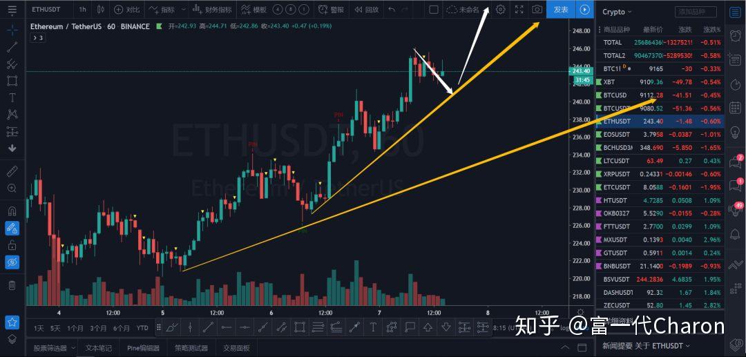 mytoken官网行情btc、imtokenbtceth wallet