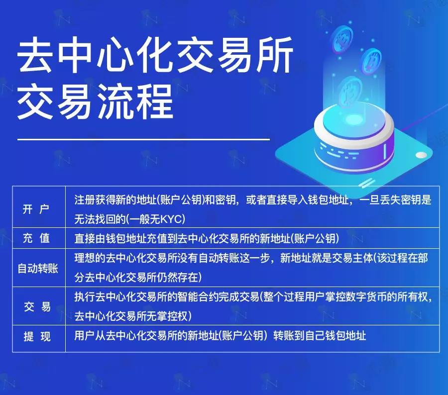 非小号官网、非小号数字货币行情官网下载