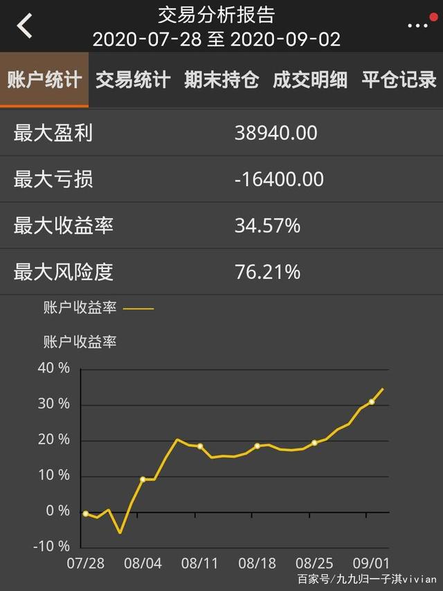 pta期货交易不了、pta期货为什么不涨2021年