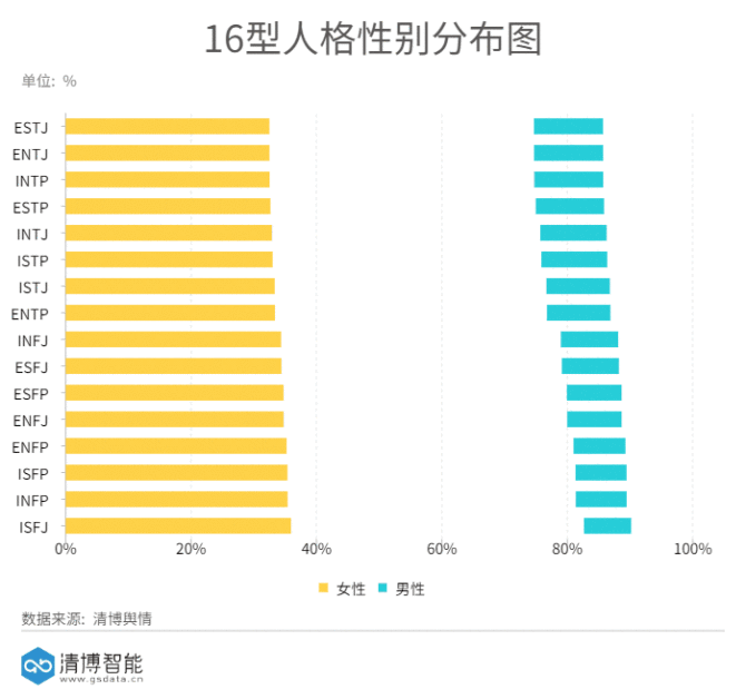 mbti16型人格官网、mbti16型人格官网形象分析