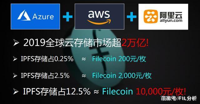 fil币报价、fi l币价格