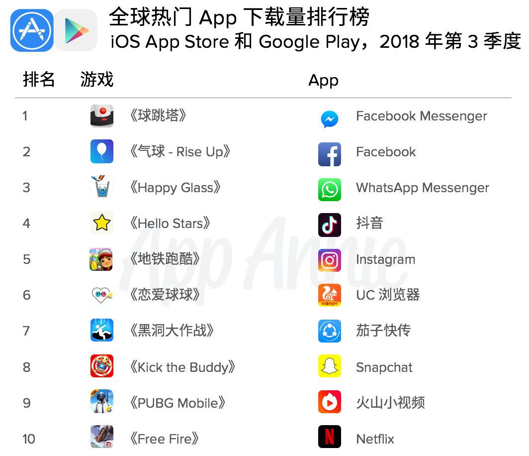 谷歌商店app下载安装、谷歌商店app下载安装不了
