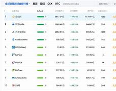 tokeneco交易所排名、tokocrypto交易所排名