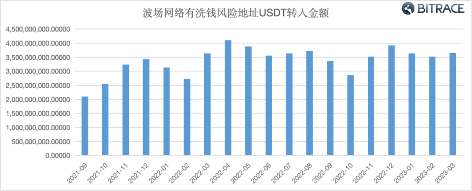 ustd今日最新汇率、usdt汇率今日兑人民币汇率