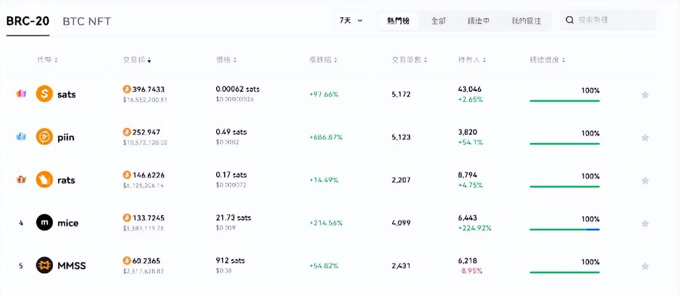 trustwallet添加币种、trust wallet添加币种