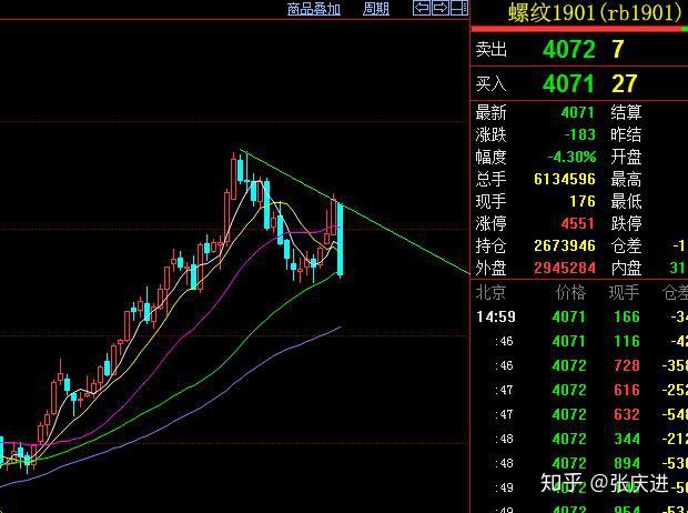 pta比较大小、pta比较大小c语言