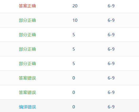 pta比较大小、pta比较大小c语言