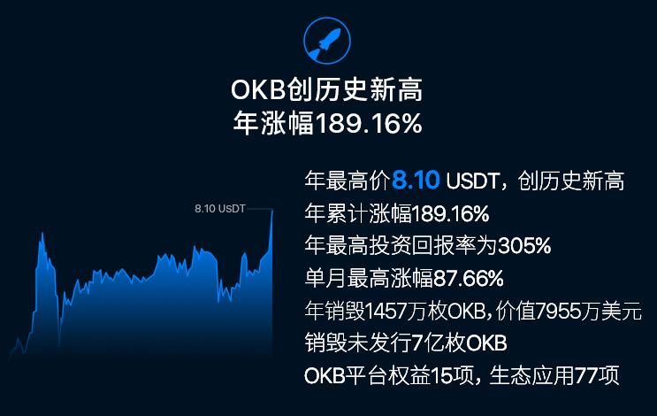 okt币、OkT币价格行情